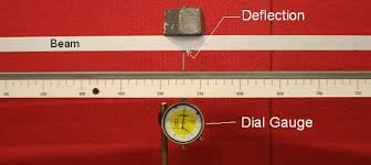 Deflection Of A Simply Supported Beam | Download Free Pdf | Beam  (Structure) | Measurement
