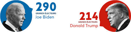 Latest election 2020 results • president • united states • tuesday november 3rd • presidential election details. Carte Interactive Et Dernieres Informations Sur Les Elections Americaines Biden Elu 46e President Des Usa L Humanite