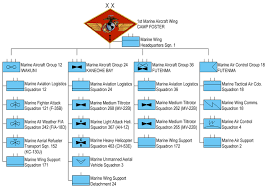 1st Marine Aircraft Wing Wikipedia