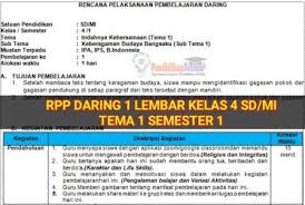 Dapatkan secara lengkap rpp 1 lembar daring sd/mi kelas 1, 2, 3, 4, 5, 6 dalam format pdf dan word yang mungkin bisa menjadi contoh/ referensi yang baik Download Rpp Daring 1 Lembar Sd Mi Kelas 4 Tema 1 Semester 1 Terbaru Pendidikanterkini