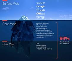 Qué es la Deep Web o Internet profunda? ¿Cómo se navega en ella?