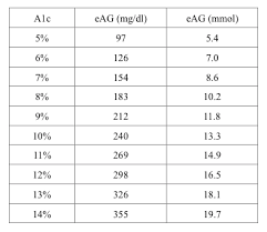 hand picked fasting blood sugar levels chart by age