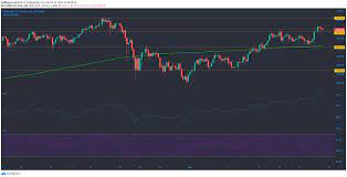 With this meteoric rise, ether boasts a market capitalization of $230.6 billion. Ethereum Bitcoin Sv Dogecoin Price Analysis 14 March