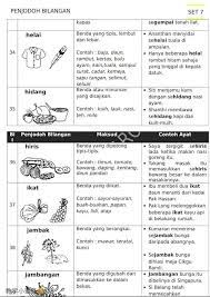 Menggunakan penjodoh bilangan bagi kata nama konkrit yang dibilang dengan kata bilangan tak tentu kecuali kata. 19 Set Nota Koleksi Bbm Portal Pilihan Guru Masa Kini Facebook