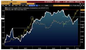 Get up to date bitcoin charts, market cap, volume, and more. Bloomberg Bitcoin Could Hit 400 000 Bitcoin Magazine Bitcoin News Articles Charts And Guides
