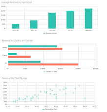 10 Charts To Better Visualize Your Data For Sharepoint