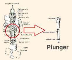 Check spelling or type a new query. Cara Memasang Plunger Diesel Dongfeng Tehnik Mesin