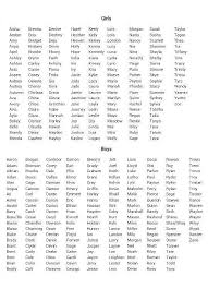 Black Baby Boy Names 2018 I Like Miller Pheobe Aspen And Shay Baby Names Cute Baby Names Baby Girl Names