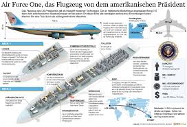 The team at af1 is knowledgeable, responsive, and has developed a strong working relationship with our property managers & maintenance technicians and we appreciate their partnership. Air Force One Infographics Visual Ly