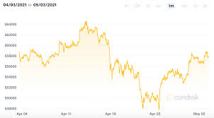 All you need is the reddit mobile app and create a vault to claim your moons. Market Wrap Ether Shoots To 3 3k While Bitcoin Hangs Below 60 000 Coindesk