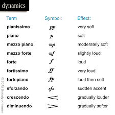 The fortepiano music symbol tells the player to abruptly shift from a loud dynamic to a quiet dynamic. Musical Symbols And Commands Of Piano Notation