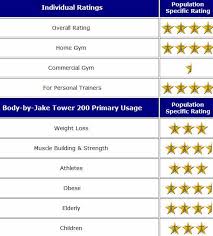 2019 body by jake tower 200 door gym review trainer recommended