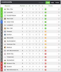 Conoce el clasificación de los ranking de la premier league. Vamos Desague Para Clasificacion La Liga Inglesa Atlas Horizontal Cubrir
