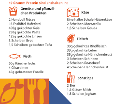 Der stuhlgang nimmt entsprechend eine schaumige und klebrige konsistenz an, die von einem stechenden geruch begleitet ist. Promiss
