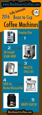 40+ best bean to cup cofee machines