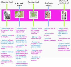 Un maximum d'idées pour préparer un mariage festif ! Retroplanning De Votre Mariage Organiser Un Mariage