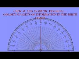 Videos Matching Critical Degrees In Astrology How They