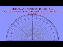 Videos Matching Astrology Lesson 2 Astrology Degree Of