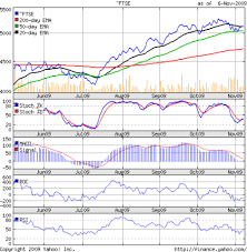 Stock Market Charts India Mutual Funds Investment Stock