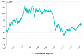 Oil Reassessing The Price Capped Narrative Grizzle