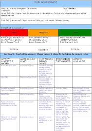 Risk Assessment Example Top Section Risk Analysis Fire Risk Assessment Risk Management Strategies