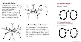 Chandeliers, bathroom lighting, pendants, ceiling lights Ceiling Fan Direction In The Winter Album On Imgur