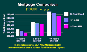 fixed rate mortgage fixed rate mortgage for 5 years