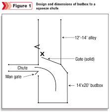 Check spelling or type a new query. The Budbox Principles Design And Operation Progressive Cattle