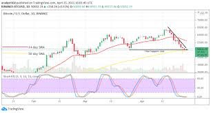 Jun 27, 2021 · at the time of writing, btc/usd is seeking support above $32,000 to avoid extending the bearish leg to $30,000. Bitcoin Price Prediction Btc Usd Elongates The Correctional Move Reaching The Support Level Of 50 000 Coinlatte