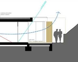 Imagen de Fachada con ventilación cruzada