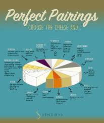 Perfect Pairings Choose The Cheese And Sensibus Com