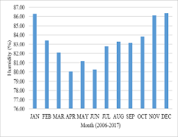 Adalah lebih baik taburan hujan di malaysia diterangkan mengikut musim. Https Core Ac Uk Download Pdf 188216348 Pdf
