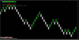 how to install creating and setting forex renko chart