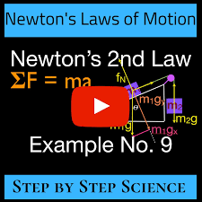 Pin Auf Newton S Laws Of Motion
