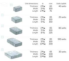 Concrete Block Size Cockos Co