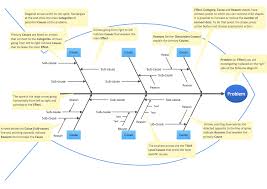 Fishbone Diagram Template