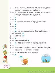 все правила английского языка для школьников в схемах и таблицах 9 530x700 156kb Izuchenie Anglijskogo Anglijskij Yazyk Anglijskaya Grammatika