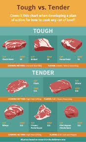 Steak Cuts For Grilling Fix Com