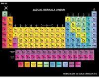 Jadual berkala unsur (kumpulan 17) kimia tingkatan 4. Kimia Ting 4 Latihan 4 1 4 2 Chemistry Quiz Quizizz