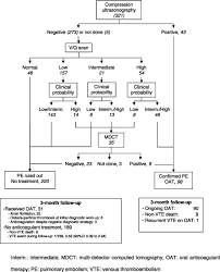 Publications by authors named christophe leroyer. Diagnostic Accuracy Of Single Photon Emission Tomography Ventilation Perfusion Lung Scan In The Diagnosis Of Pulmonary Embolism Chest