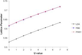 Uranium glass is generally considered safe, but with one condition: A Density Functional Theory Study Of Uranium Doped Thoria And Uranium Adatoms On The Major Surfaces Of Thorium Dioxide Sciencedirect