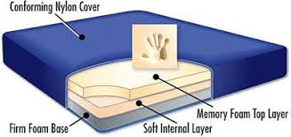 Maybe you would like to learn more about one of these? Western Camp Dream 80 X 42 X 5 Memory Foam Camp Mattress For More Information Visit Image Link Sleeping Bags Camping Sleeping Pads Camping Bed