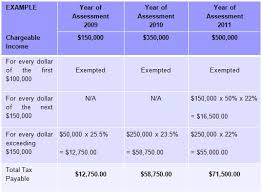 Maybe you would like to learn more about one of these? Ministry Of Finance And Economy Income Tax