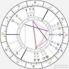He released four albums during his lifetime. Birth Chart Of Alex Baroni Astrology Horoscope