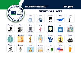 But how do we know where to spot them? Phonetic Alphabet Issa International Sailing School Association English