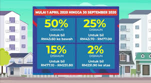 Termasuk kerja membaca meter elektrik rumah ke rumah oleh staff tenaga nasional berhad (tnb). Cara Pengiraan Diskaun Prihatin Pada Bil Elektrik