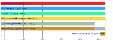 If you think the u.s. List Of Justices Of The Supreme Court Of Canada By Court Composition Wikipedia