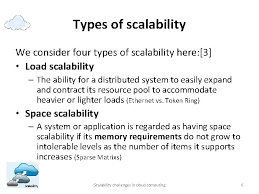 Are you wondering about how cloud computing actually works? Scalability Challenges In Cloud Computing Supervisor Hadi Salimi