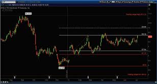 Is Jc Penney Stock A Buy Maybe But Not Just Yet See It Market