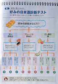 からす on twitter informative twitter sign up bullet journal